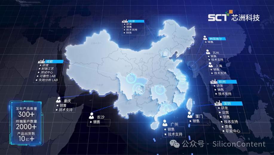 地图

形貌已自动天生