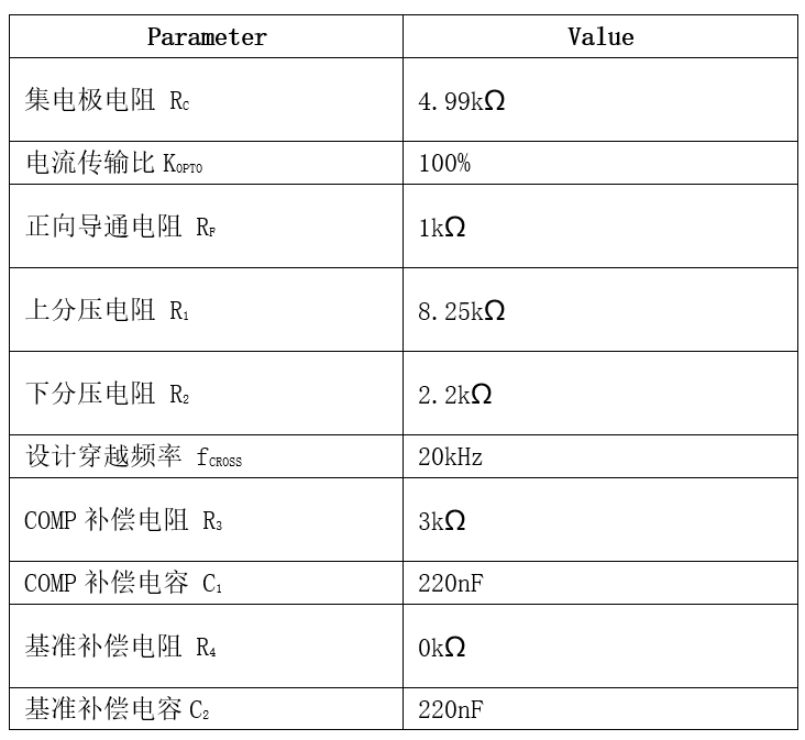 表格

AI 天生的内容可能不准确。