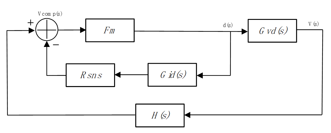 f5fd79dbd7d17f2fe1da2b4f0edb4f38