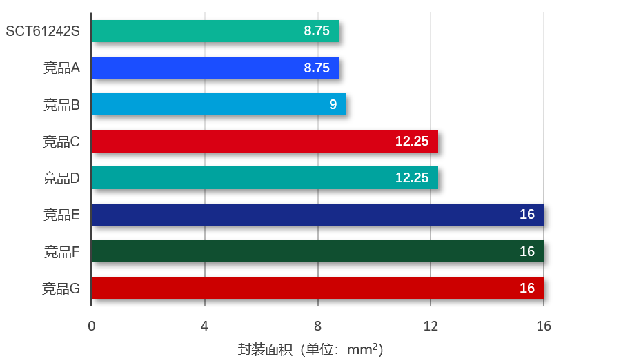 图表, 条形图

AI 天生的内容可能不准确。！！