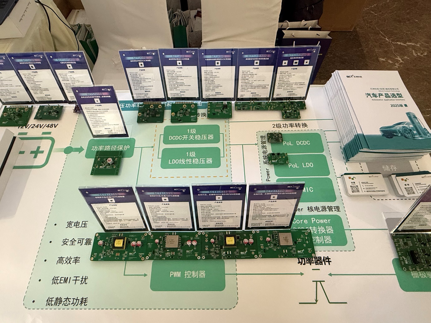 图片包括 图形用户界面AI 天生的内容可能不准确。。。