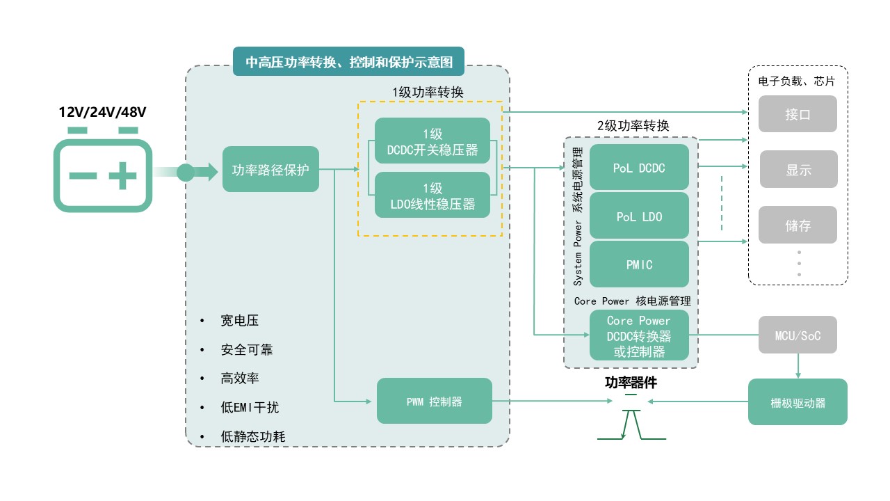 图示AI 天生的内容可能不准确。。。