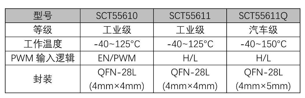 表格AI 天生的内容可能不准确。。。