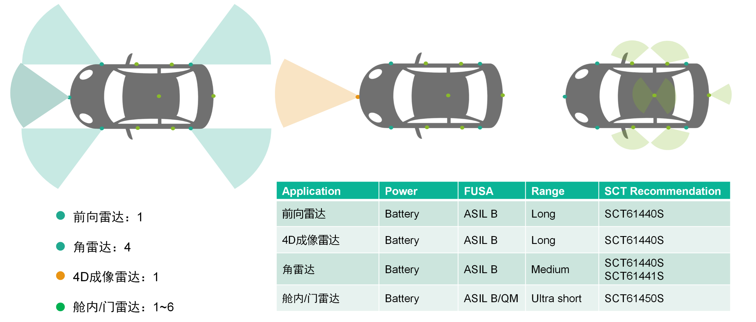 918博天堂科技SCT614XXS系列PMIC获得T?V莱茵揭晓ASIL B产品认证证书